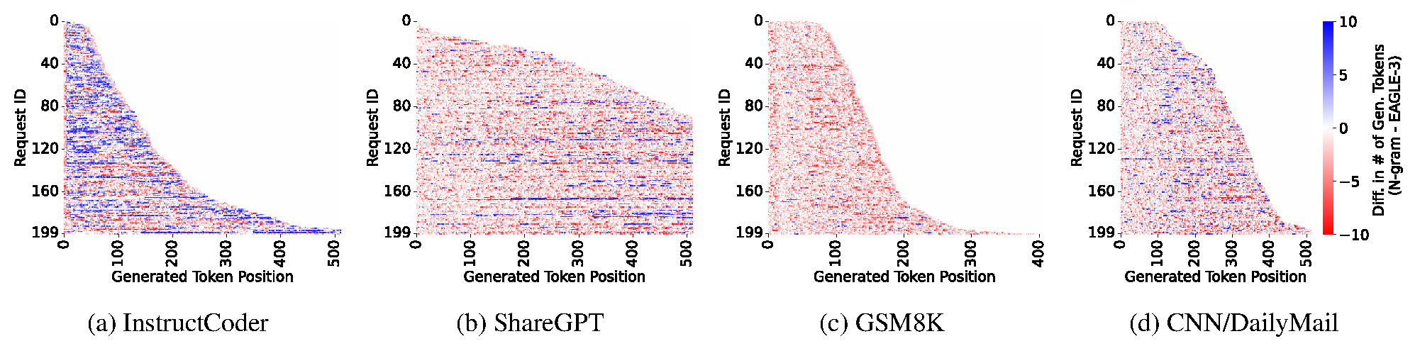Figure 11: Acceptance diff heatmap