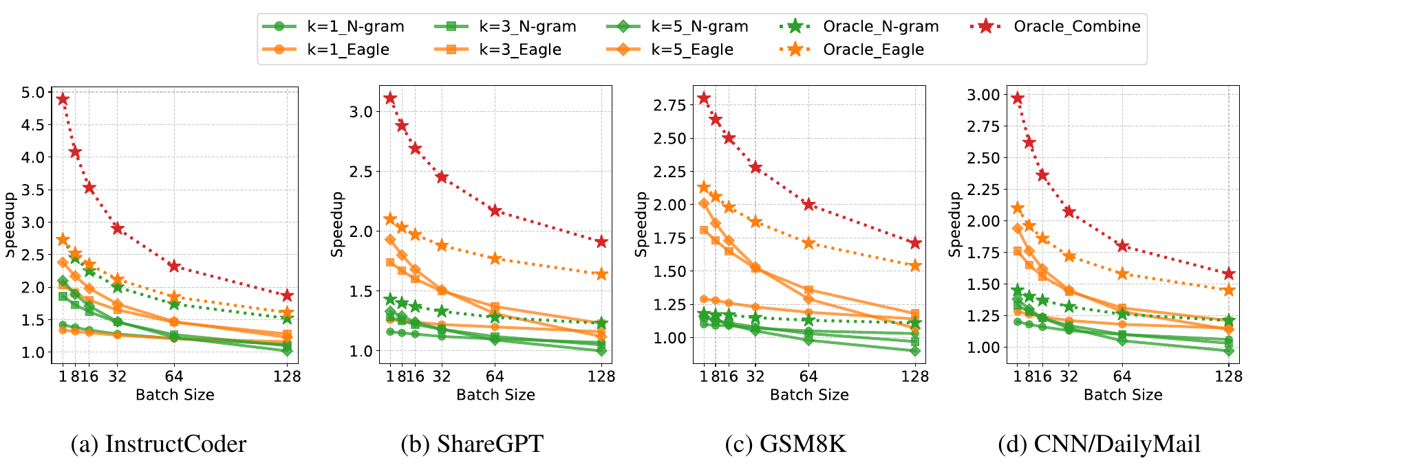 Figure 12: Combining SD methods