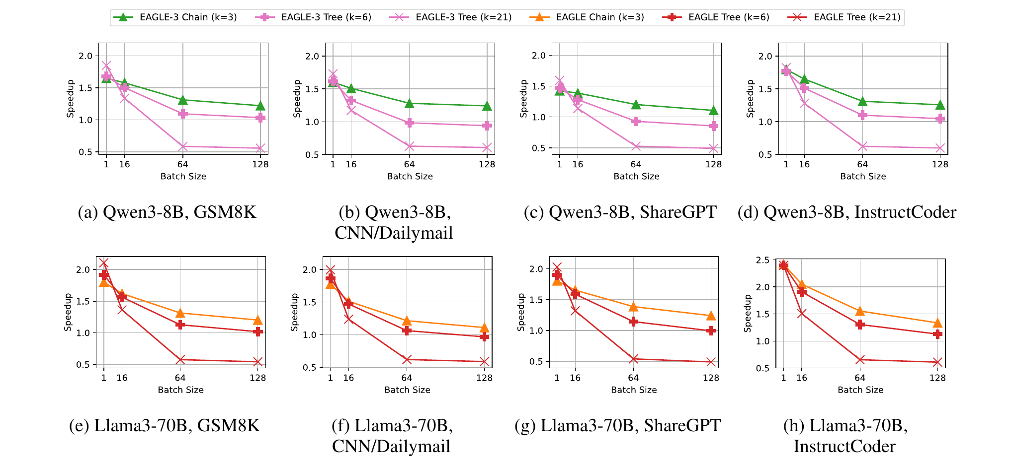 Figure 2: Tree vs. Chain Verification