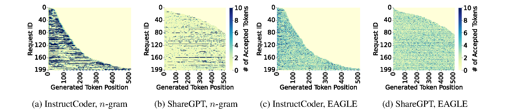 Figure 5: Acceptance heatmap