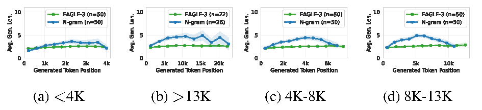 Figure 6: Per-position acceptance length