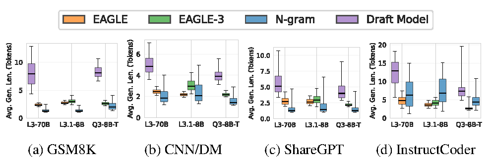 Figure 7: Request-level acceptance distributions